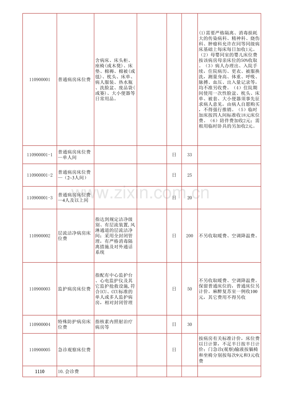 综合医疗服务类模板.xls_第3页