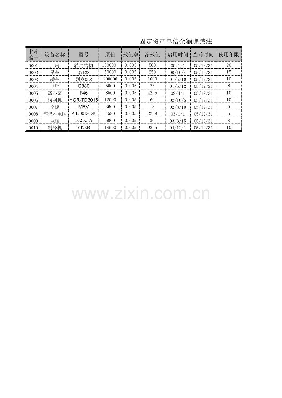 余额折旧法分析图表模板.xls_第1页