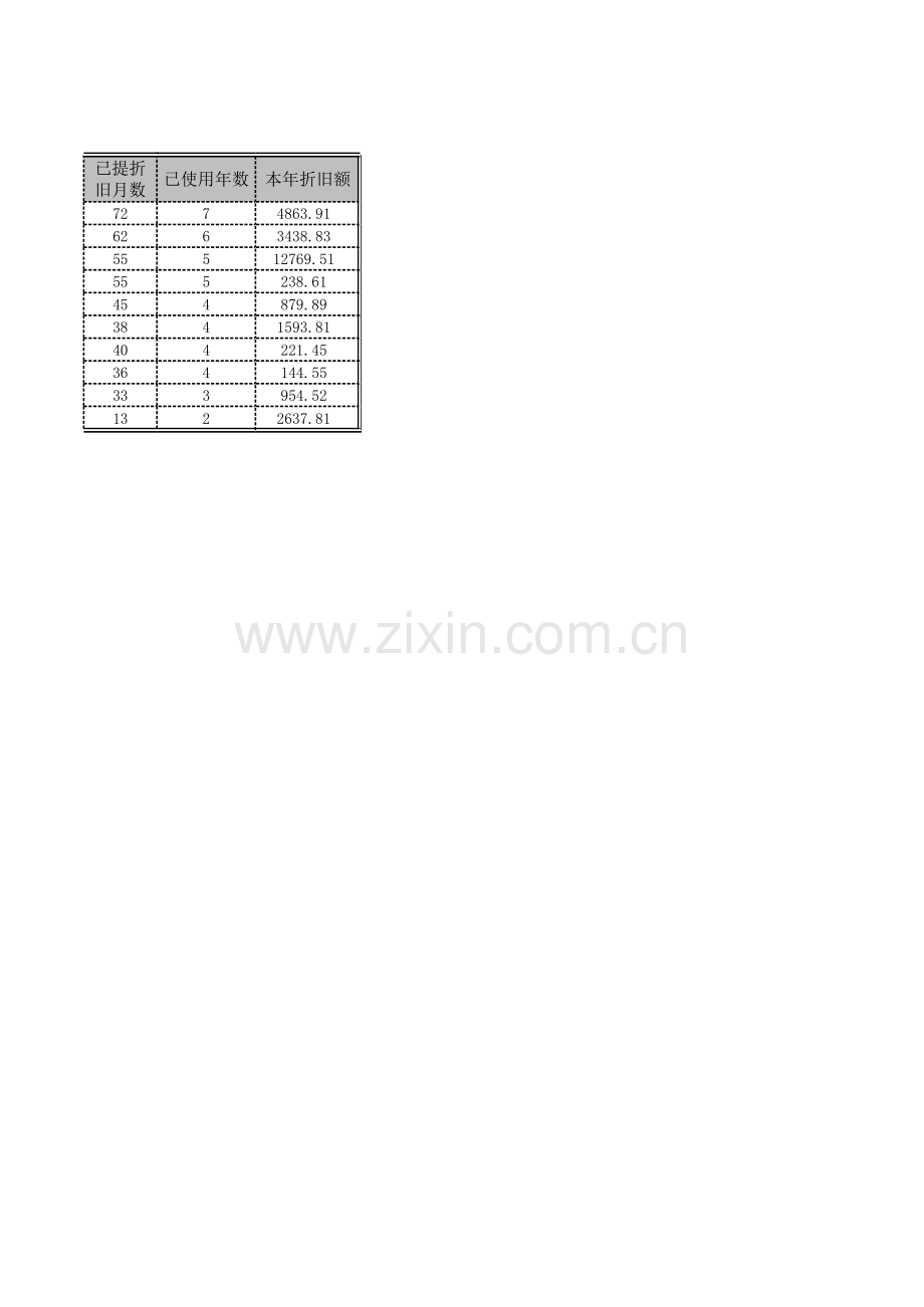 余额折旧法分析图表模板.xls_第2页