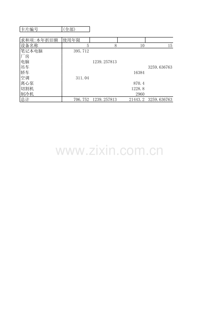 余额折旧法分析图表模板.xls_第3页