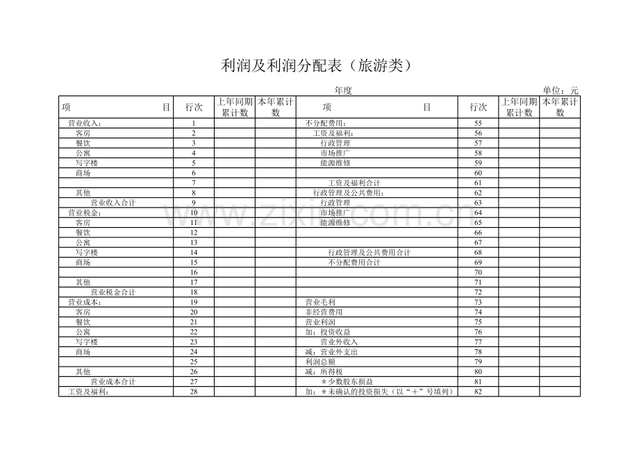 利润及利润分配表（旅游类）模板.xls_第1页