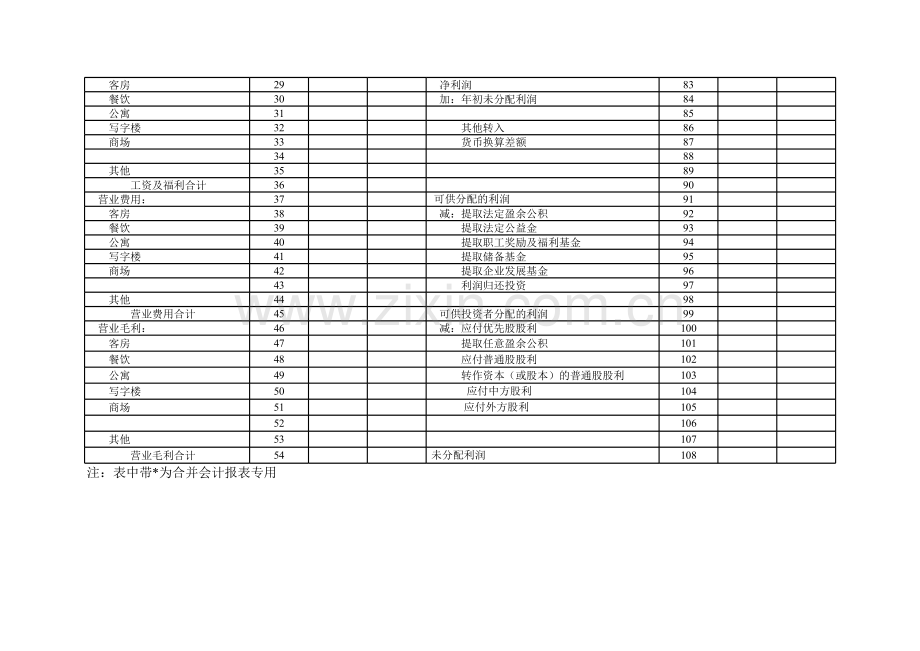利润及利润分配表（旅游类）模板.xls_第2页