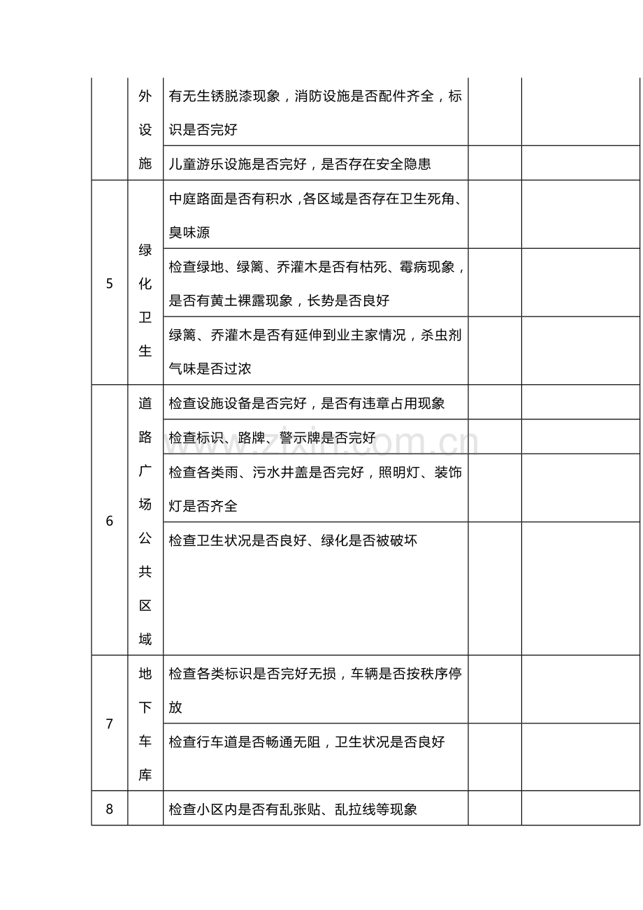 物业公司每日巡查记录表.docx_第2页