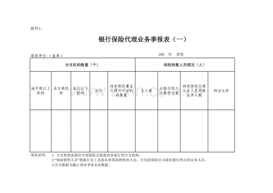 银行保险代理业务季报表模板.xls_第1页