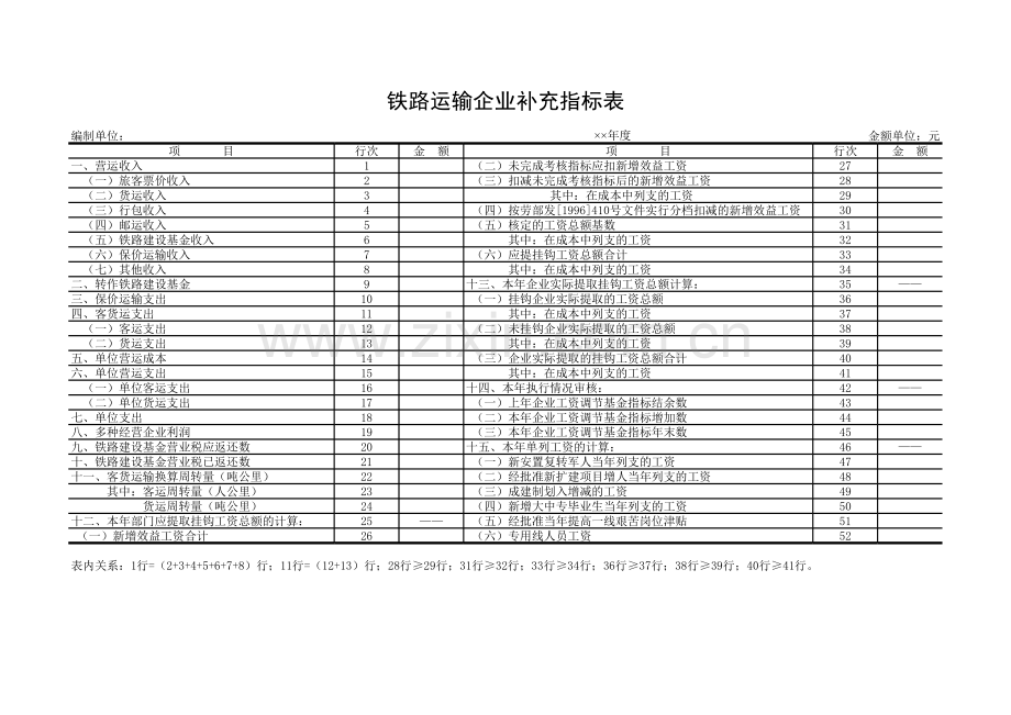 铁路运输企业补充指标表模板.xls_第1页