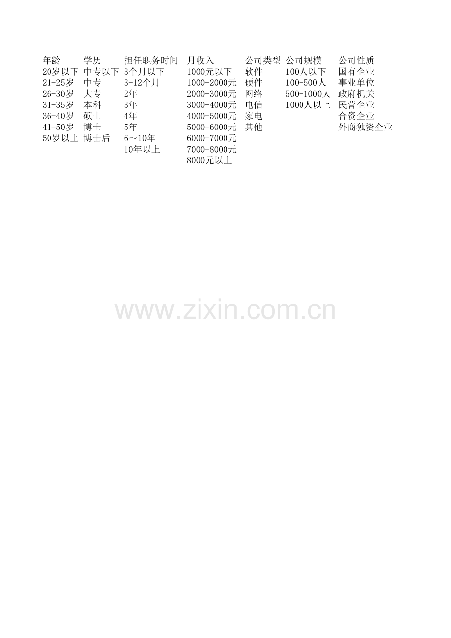 调查结果分析图模板.xls_第3页