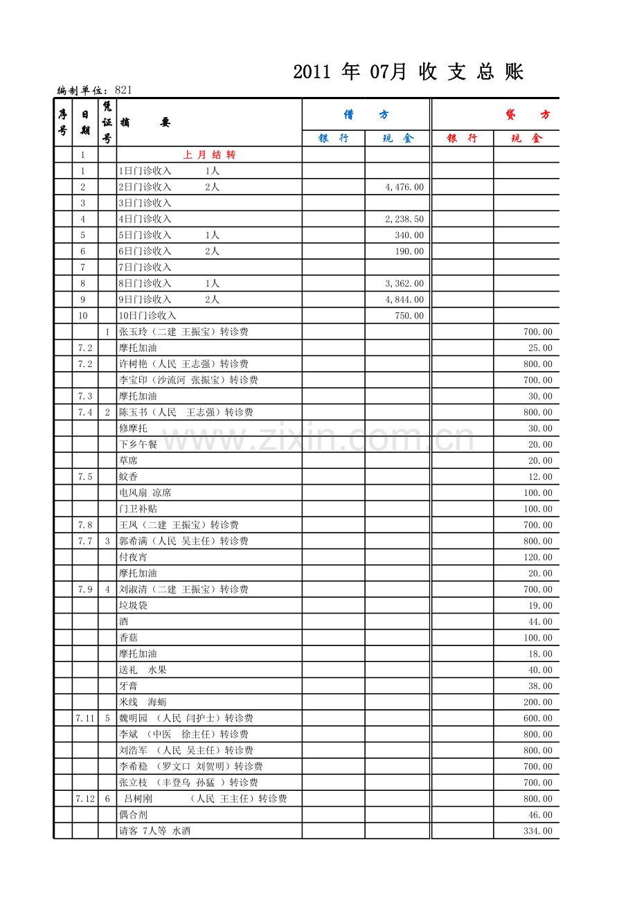 医院门诊报表模板.xls_第1页