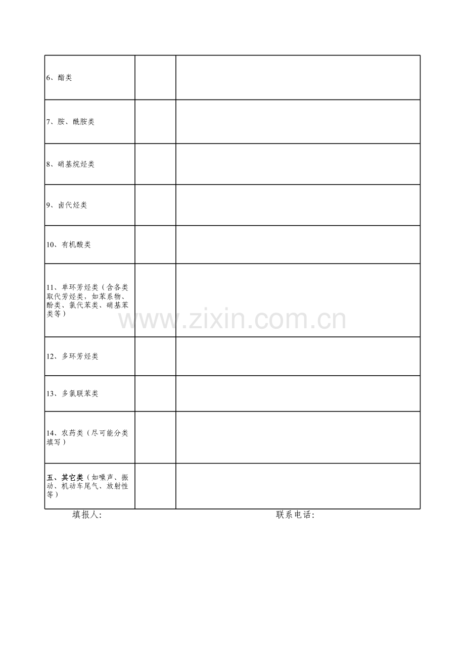 监测项目情况表模板.xls_第2页