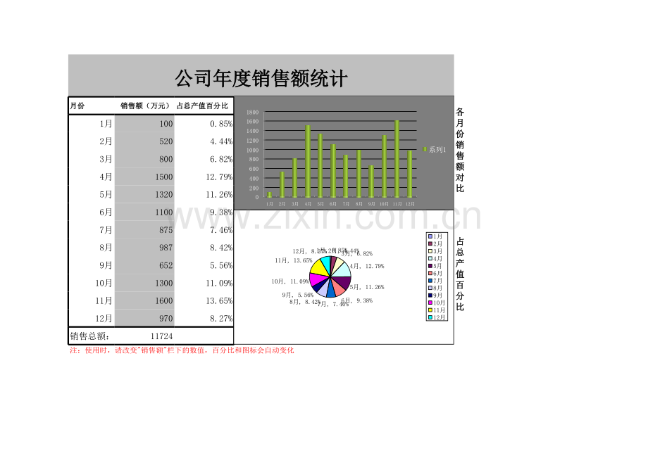 公司年度销售额统计模板.xls_第1页