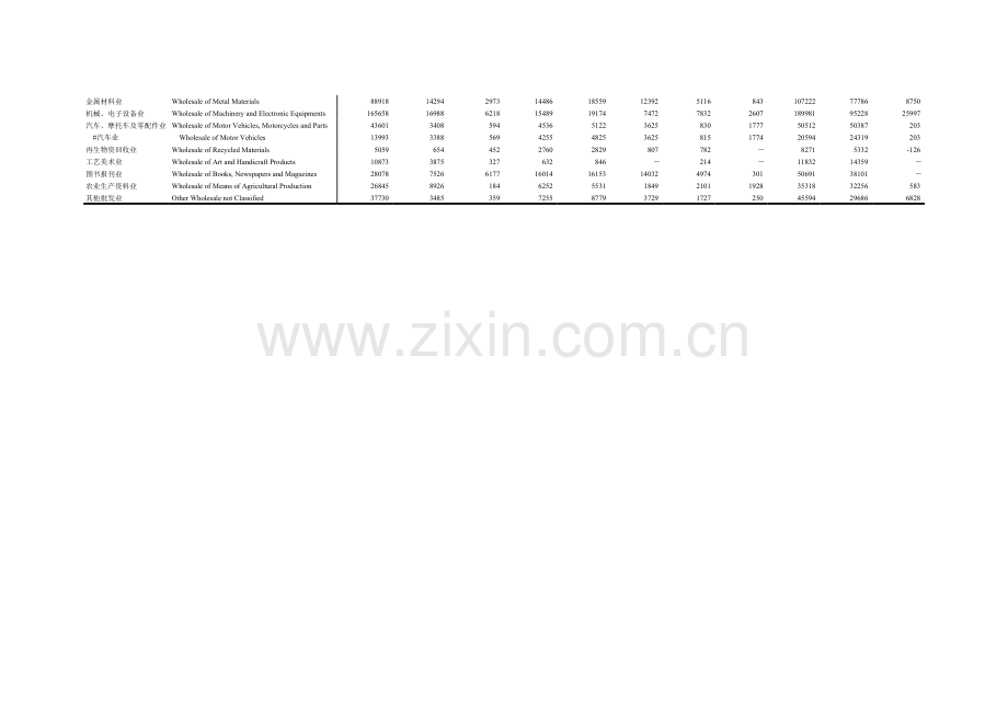 限额以上批发贸易业财务状况和经济效益模板.xls_第2页