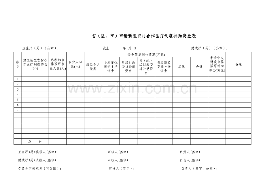 申请新型农村合作医疗制度补助资金表模板.xls_第1页