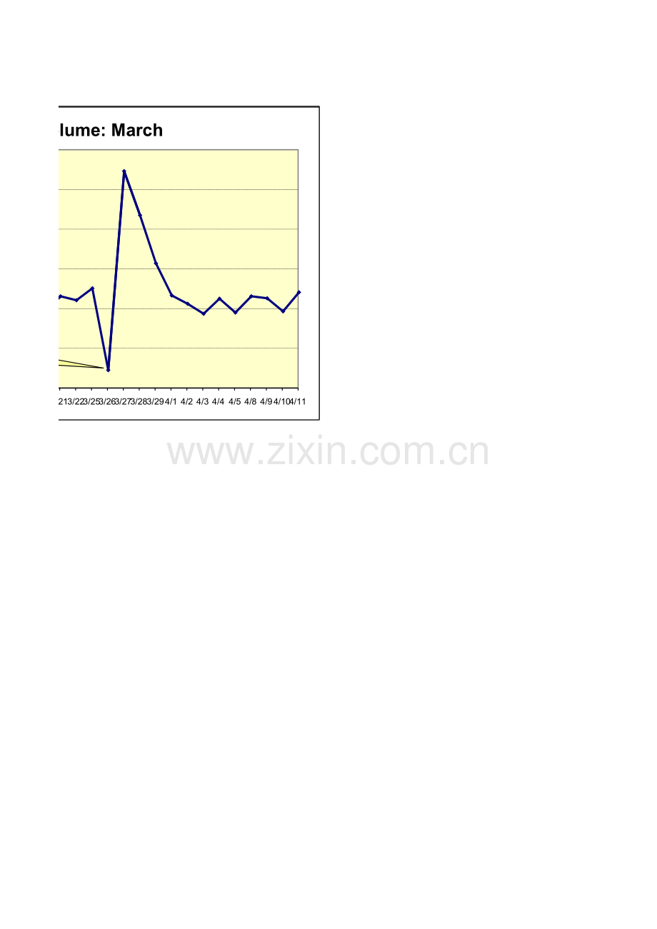 annotate charts.xls_第2页