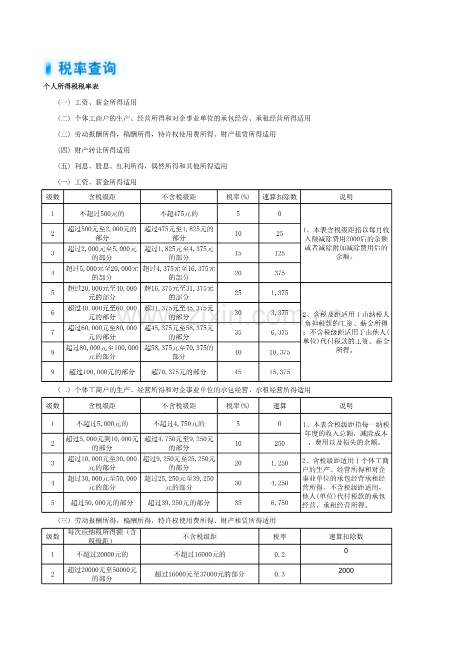 个人所得税税率表模板.xls_第1页