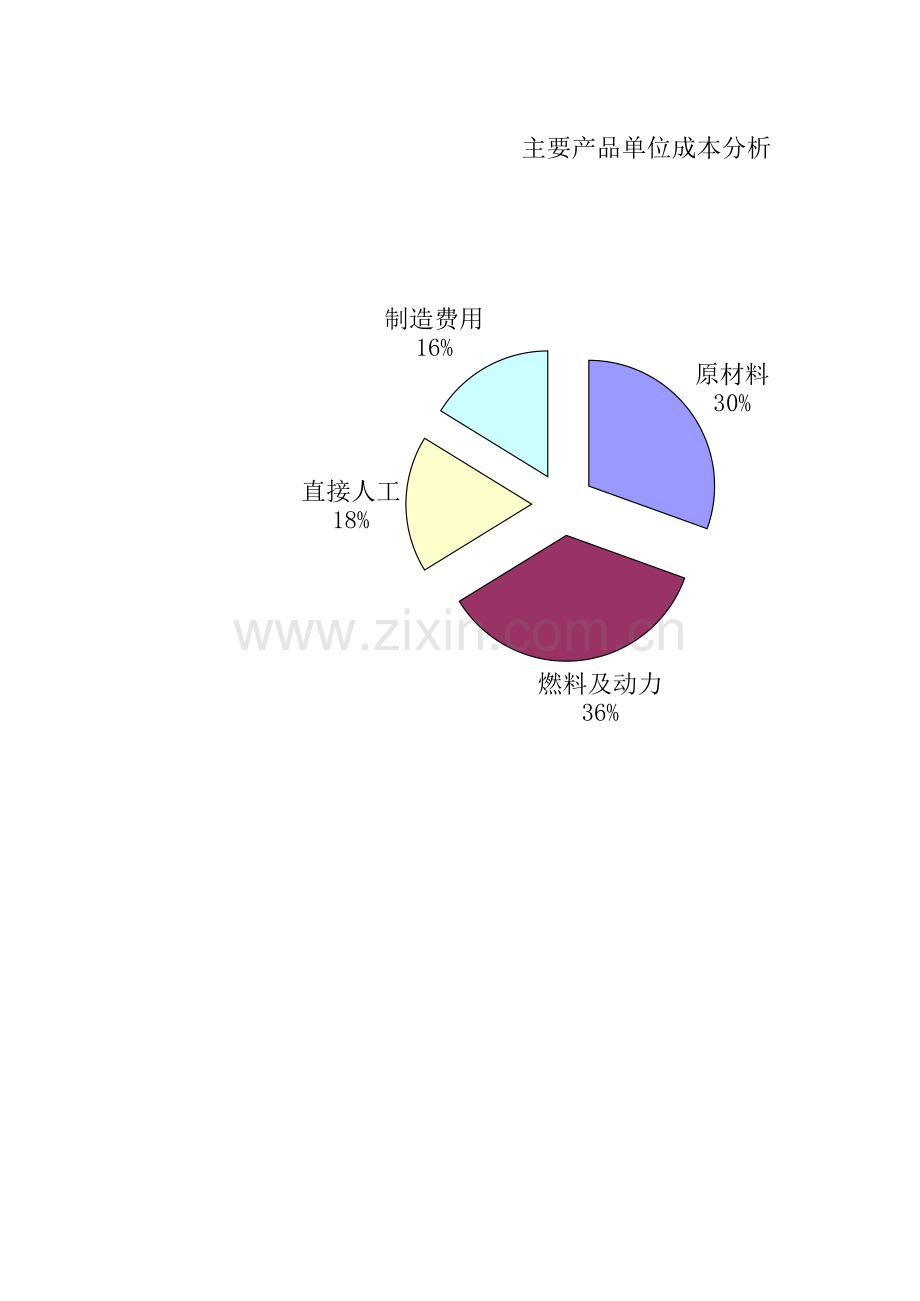 主要产品生产成本分析表模板.xls_第1页