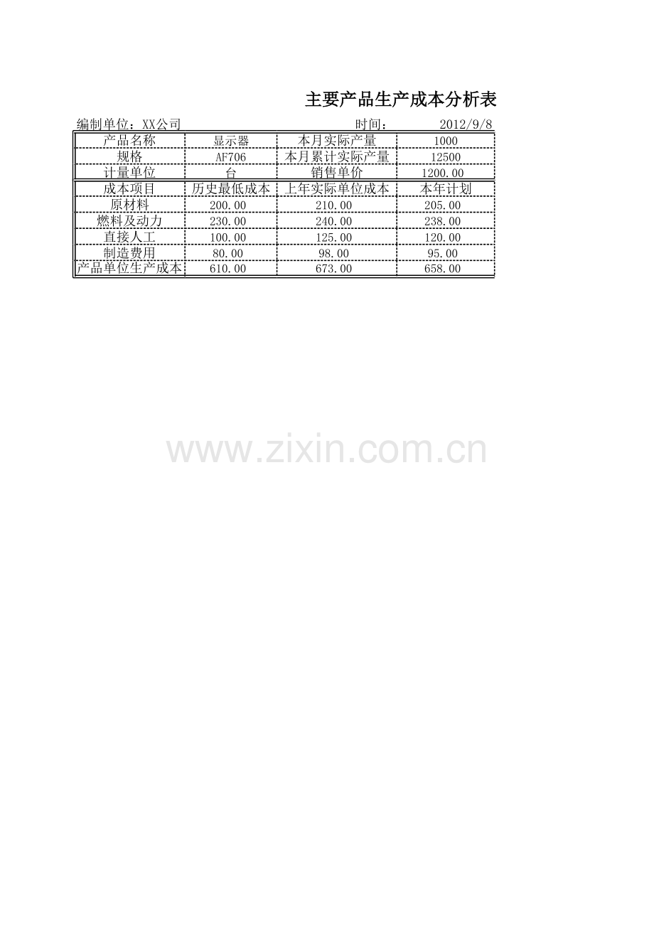 主要产品生产成本分析表模板.xls_第3页