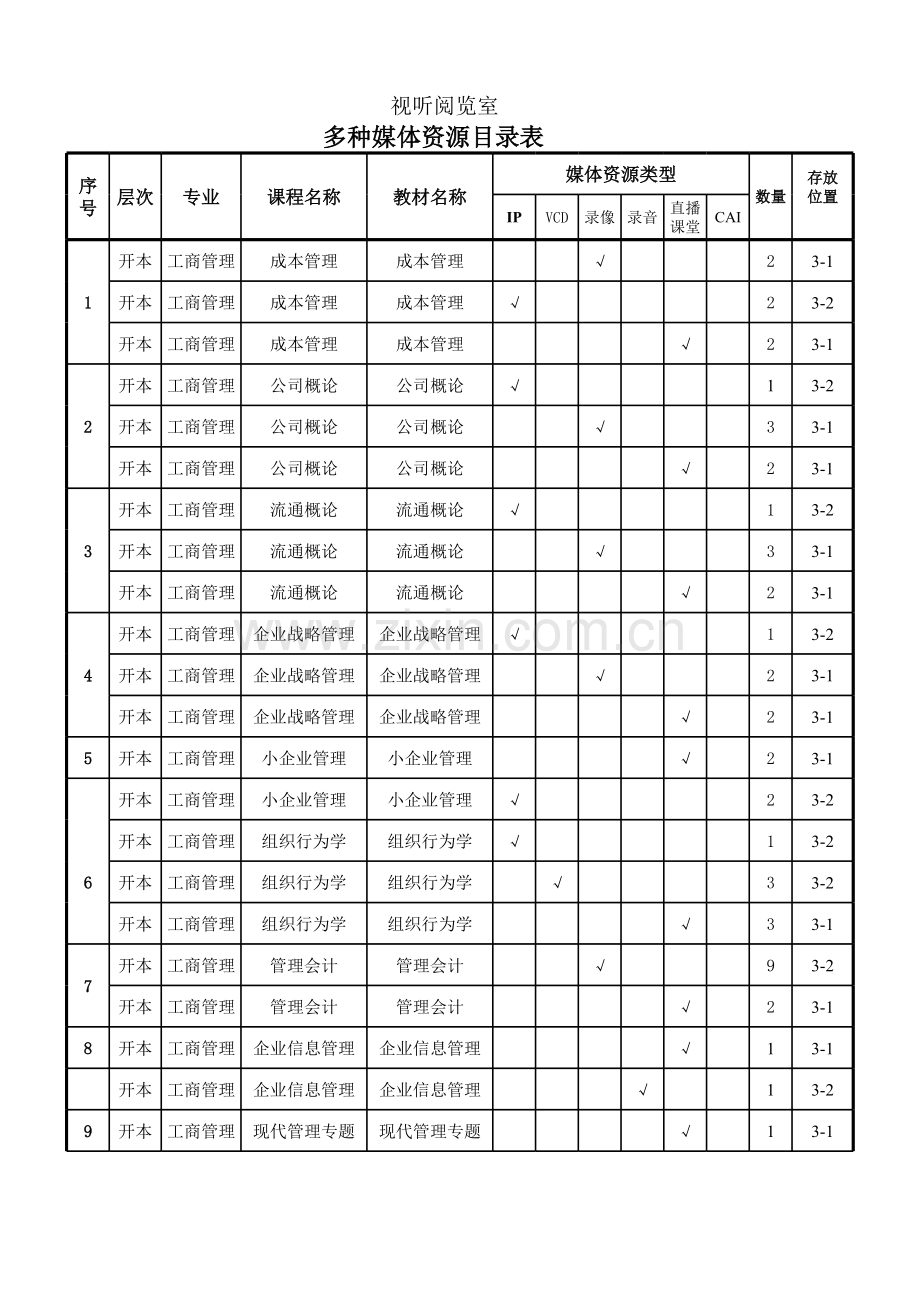 视听阅览室多媒体资源目录表模板.xls_第1页