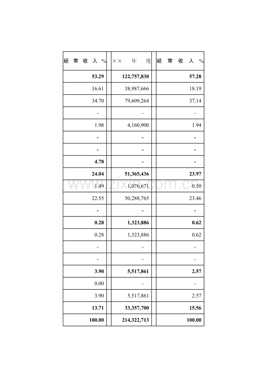 学校收入明细表模板.xls_第2页