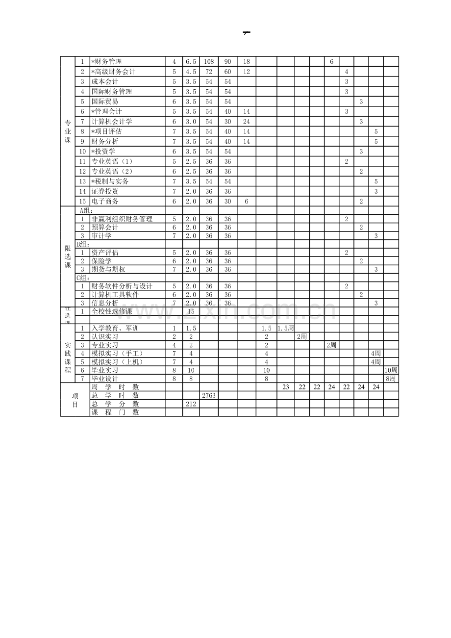 财务管理（本）专业教学计划表模板.xls_第2页