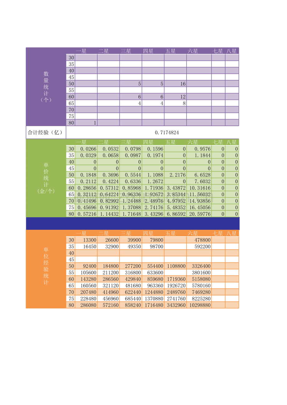 游戏经验计算器模板.xls_第1页