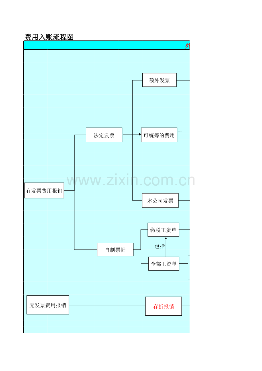 费用入账流程图模板.xls_第1页