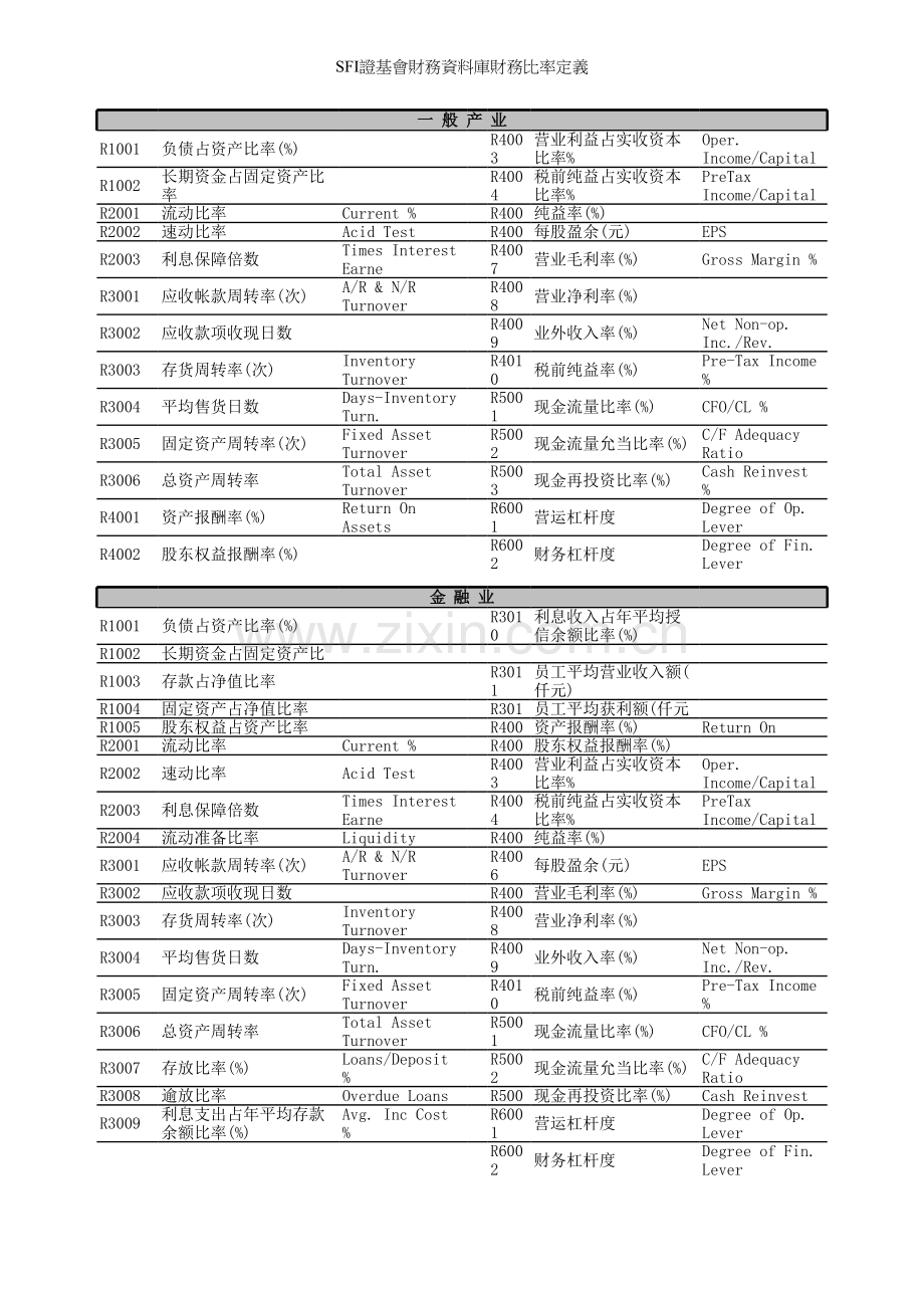 金融业中英文对照模板.xls_第1页