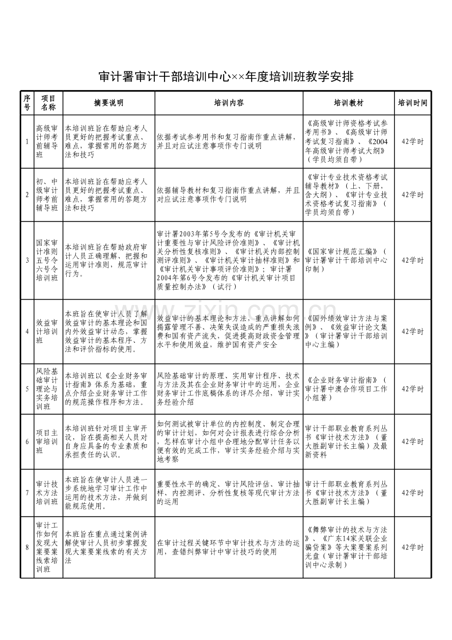 审计署审计干部培训中心XX年度培训班教学模板.xls_第1页