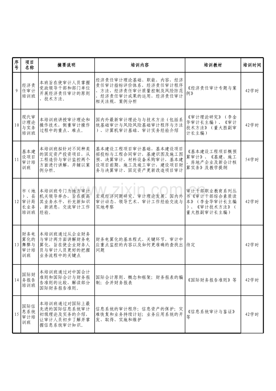 审计署审计干部培训中心XX年度培训班教学模板.xls_第2页