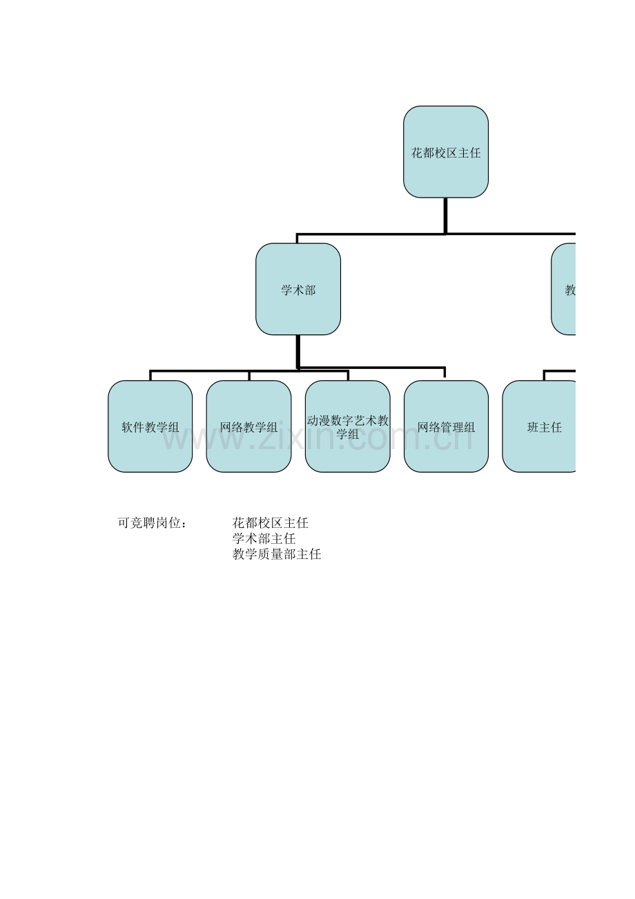 人事架构图模板.xls_第1页