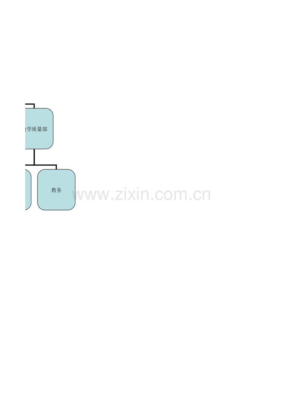 人事架构图模板.xls_第2页