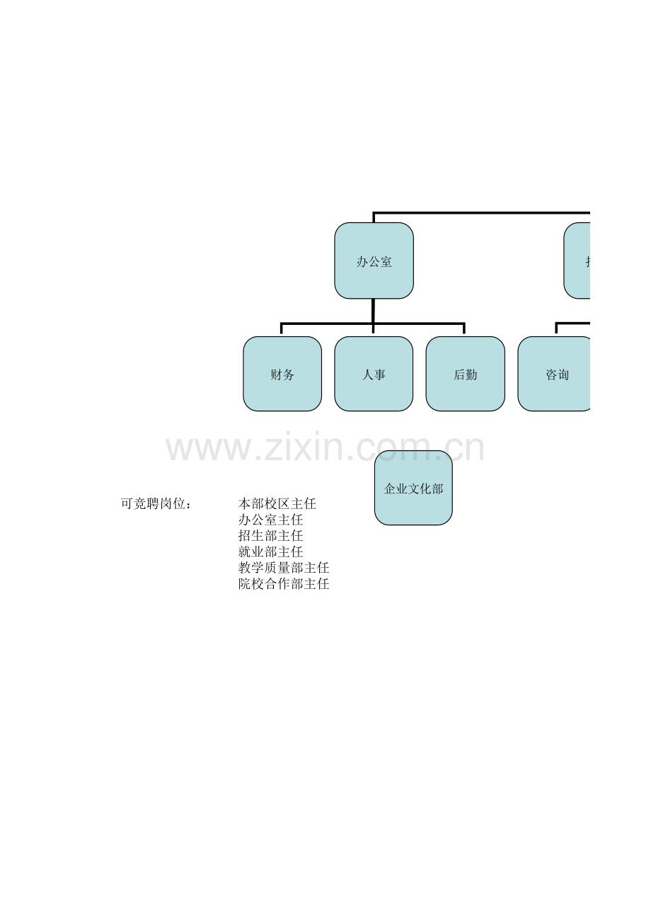 人事架构图模板.xls_第3页