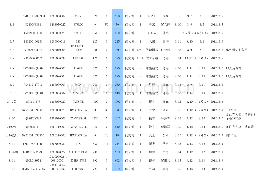 月度外贸计划模板.xls_第2页