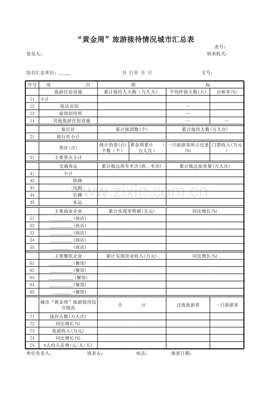 黄金周旅游接待情况城市汇总表模板.xls_第1页
