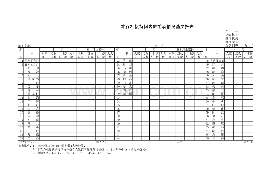 旅行社接待国内旅游者情况基层报表模板.xls_第1页