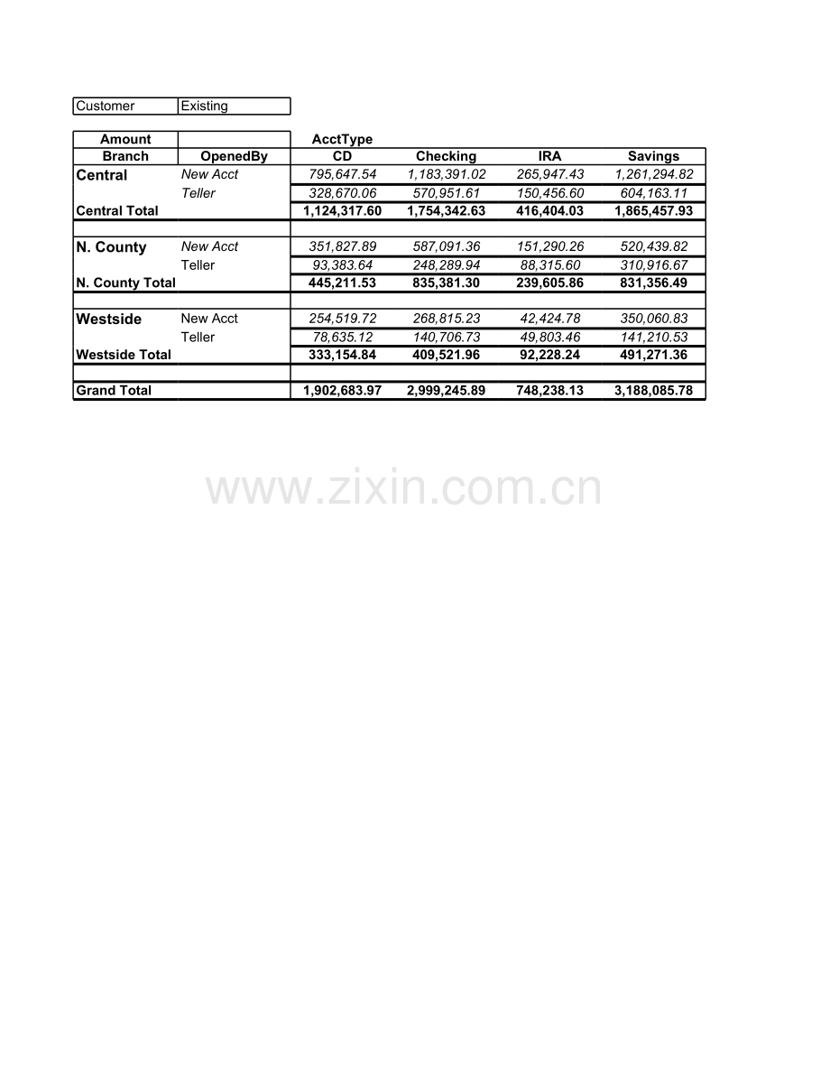 bank data.xls_第2页