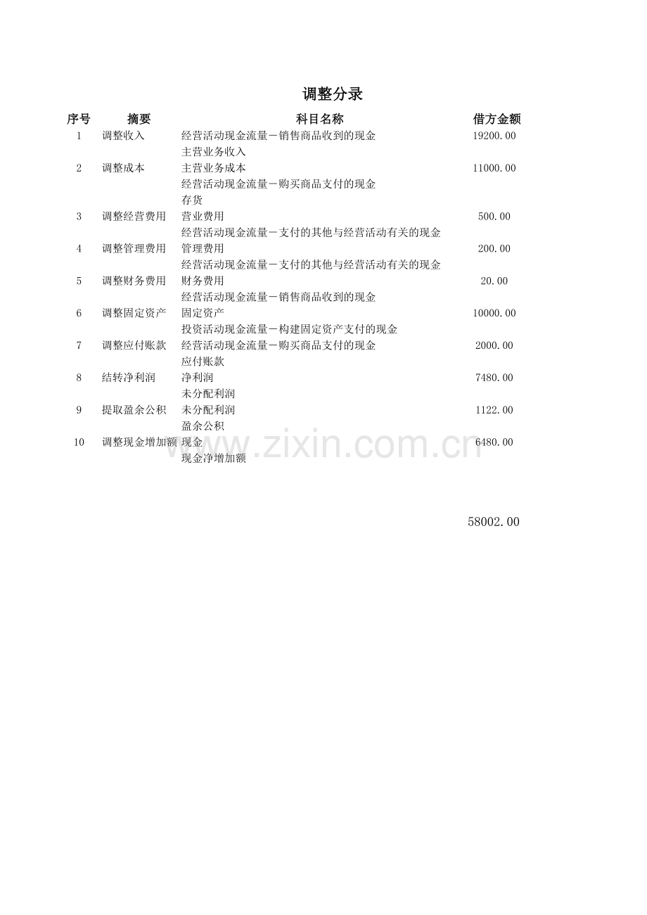 现金流量表模板.xls_第2页