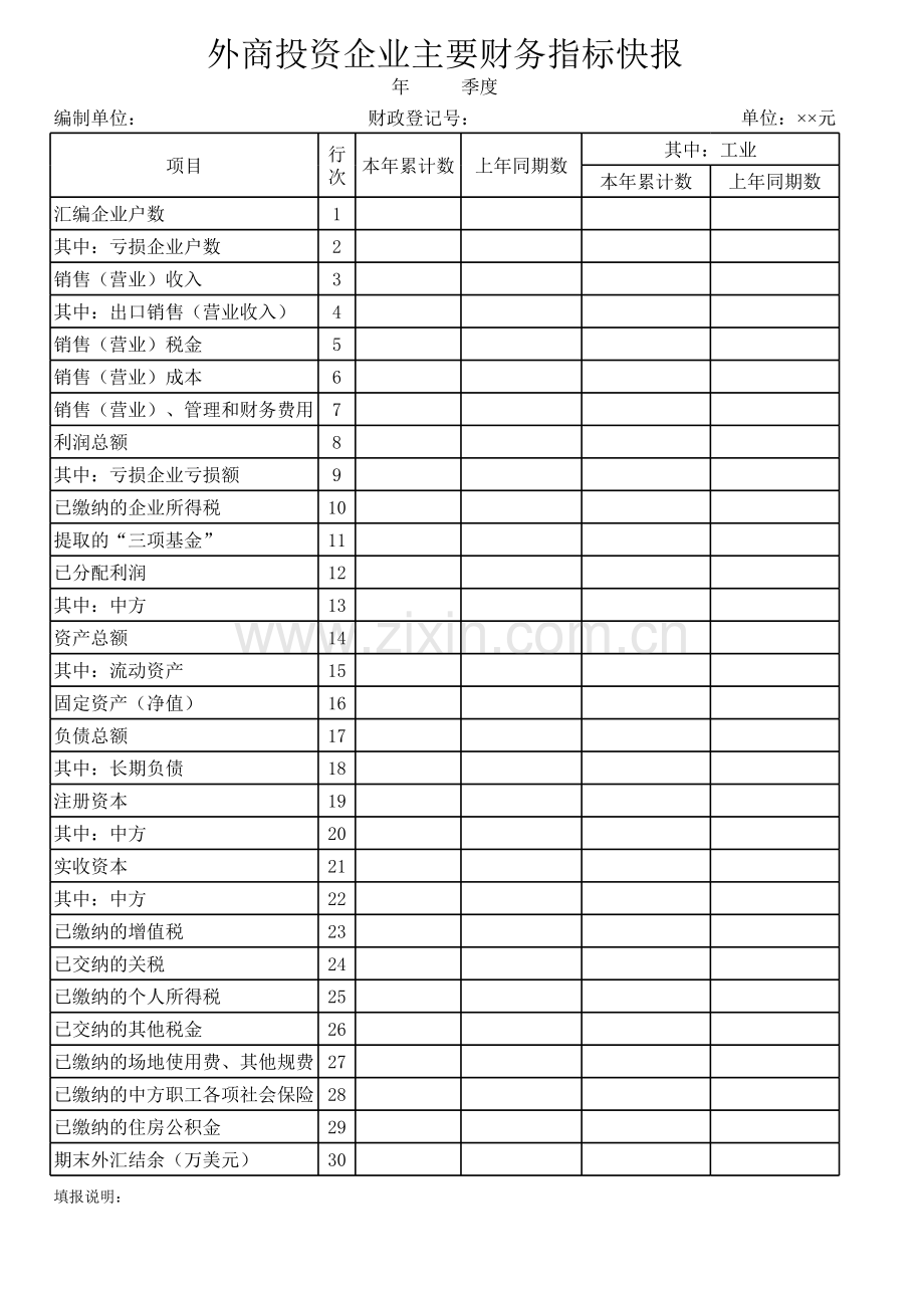 外商投资企业主要财务指标快报模板.xls_第1页