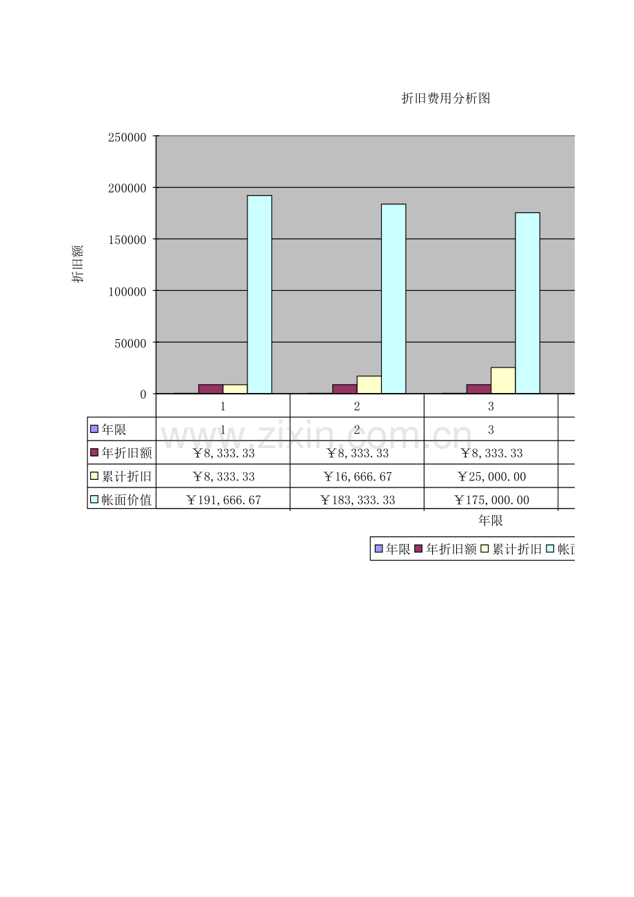 折旧计提法模板.xls_第2页