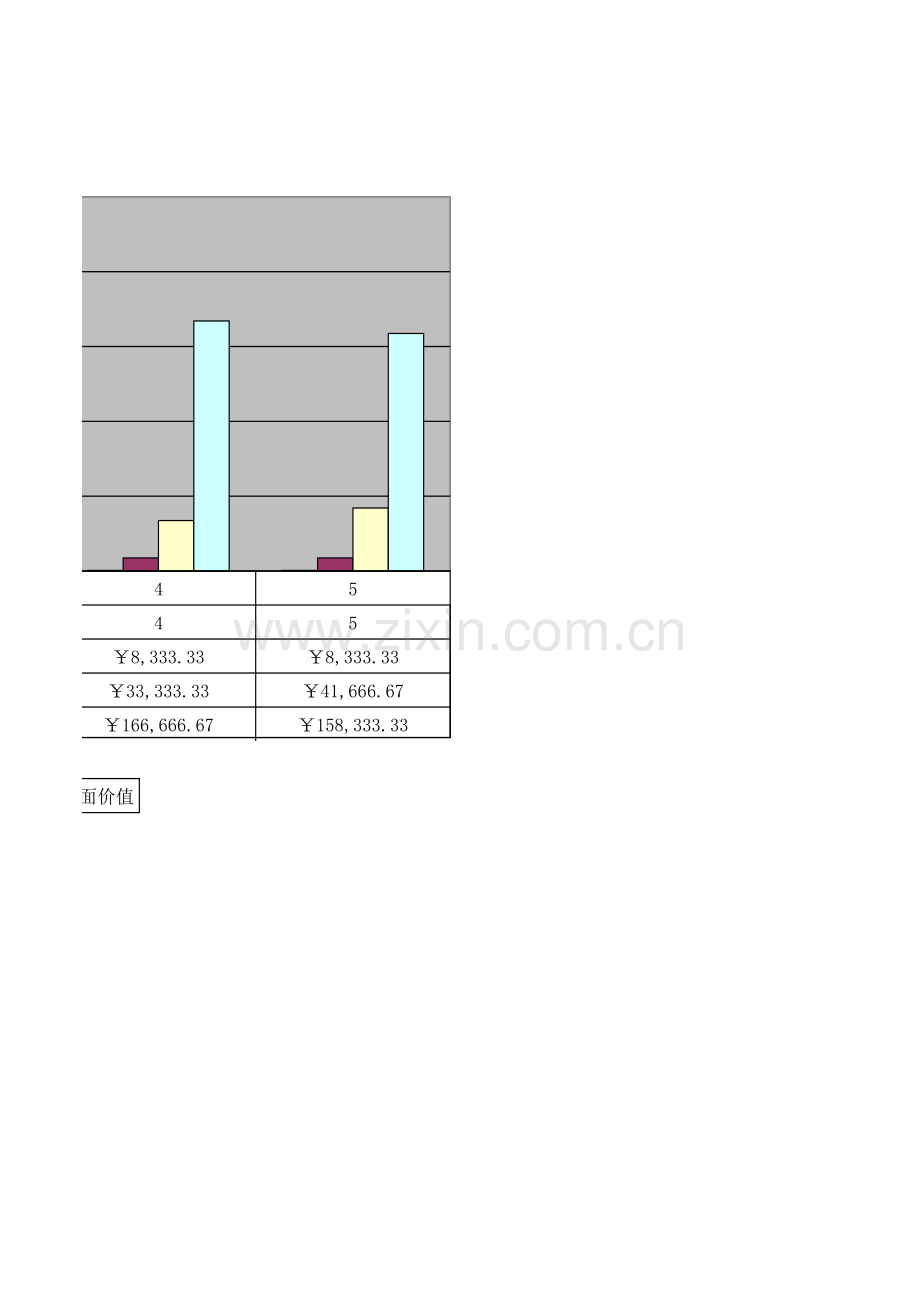 折旧计提法模板.xls_第3页