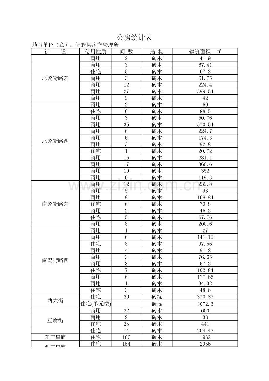 公房统计表模板.xls_第1页