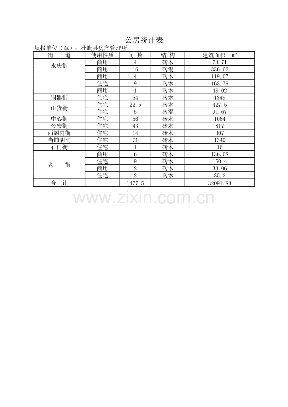 公房统计表模板.xls_第3页