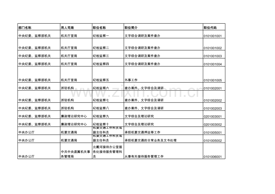 公务员考试职位表模板.xls_第1页