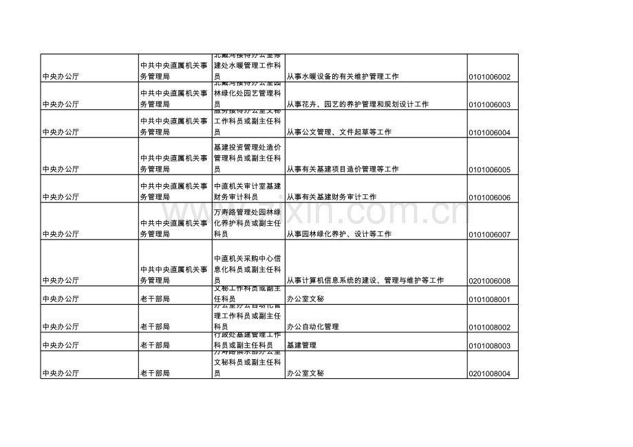 公务员考试职位表模板.xls_第2页