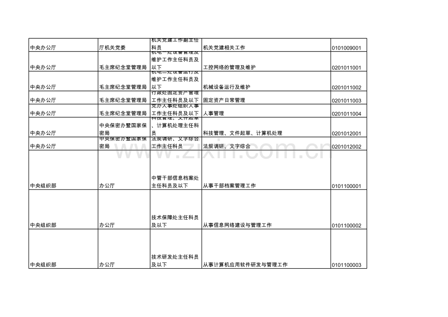 公务员考试职位表模板.xls_第3页