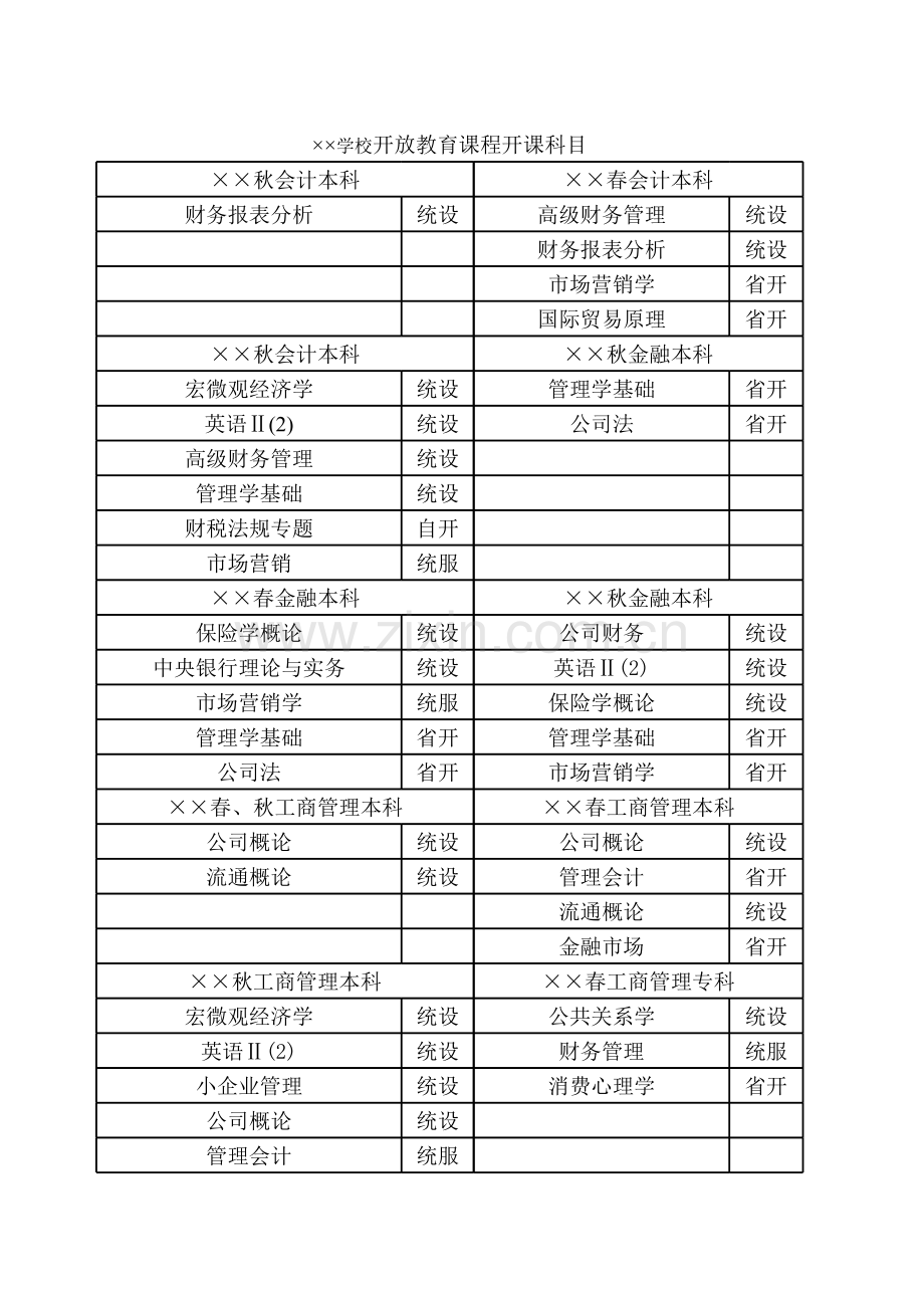 学校开放教育课程开课科目模板.xls_第1页