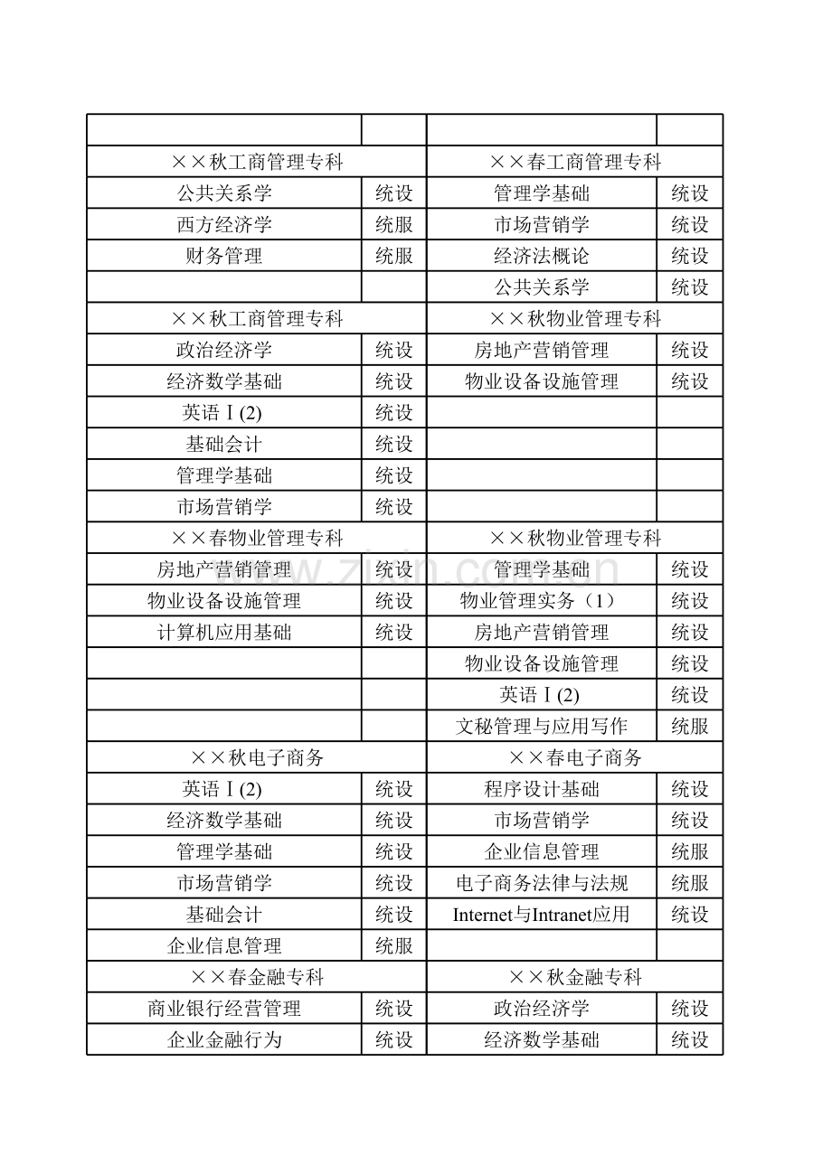 学校开放教育课程开课科目模板.xls_第2页