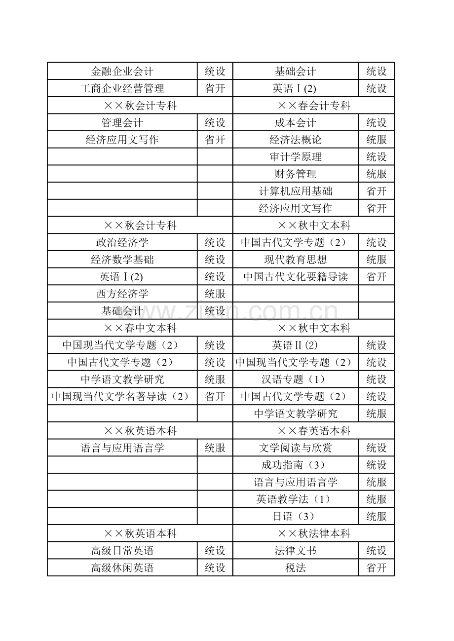 学校开放教育课程开课科目模板.xls_第3页