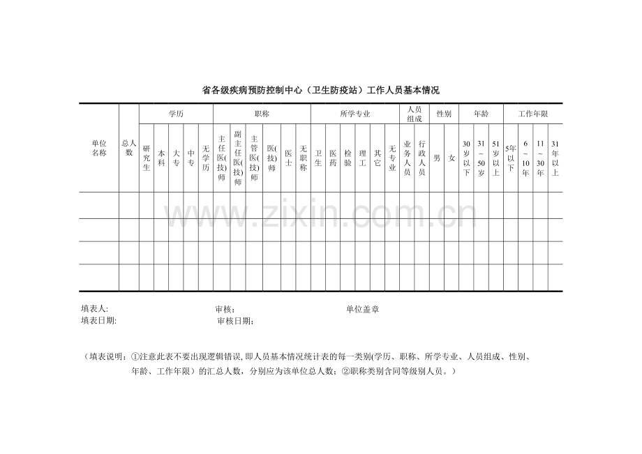 疾病预防控制中心工作人员基本情况模板.xls_第1页