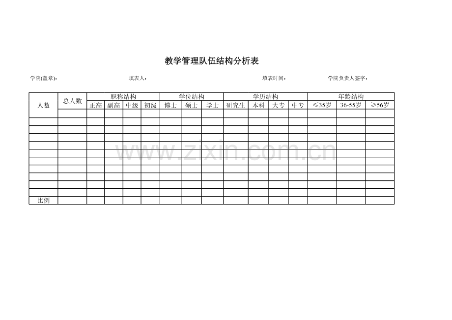 教学管理队伍结构分析表模板.xls_第1页