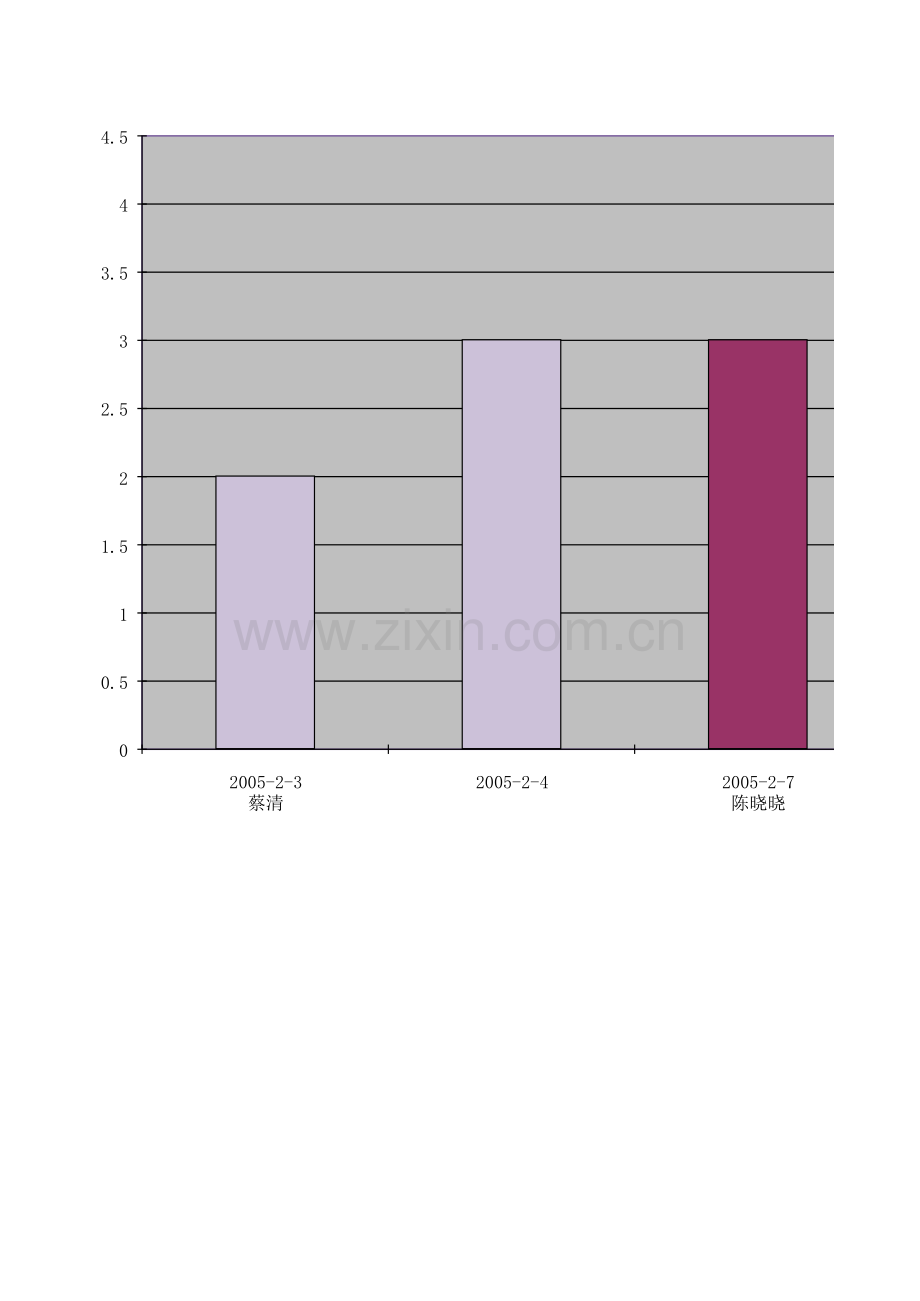 员工销售量表模板.xls_第1页