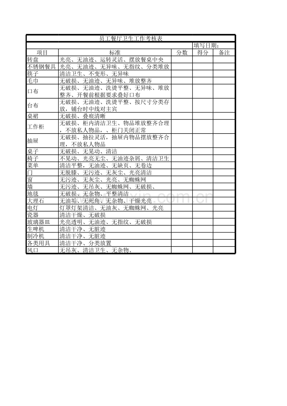 员工餐厅卫生工作考核表模板.xls_第3页